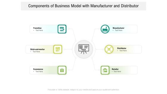 Components Of Business Model With Manufacturer And Distributor Ppt PowerPoint Presentation Infographics Influencers PDF Components Of Business Model With Manufacturer And Distributor Ppt PowerPoint Presentation Infographics Influencers PDF