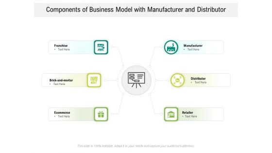 Components Of Business Model With Manufacturer And Distributor Ppt PowerPoint Presentation Infographics Influencers PDF