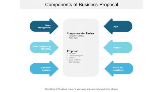 Components Of Business Proposal Ppt PowerPoint Presentation Slides Microsoft