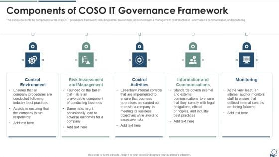 Components Of COSO IT Governance Framework Graphics PDF Components Of COSO IT Governance Framework Graphics PDF