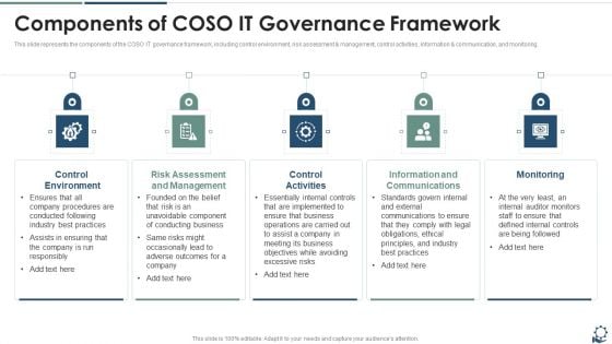 Components Of COSO IT Governance Framework Graphics PDF