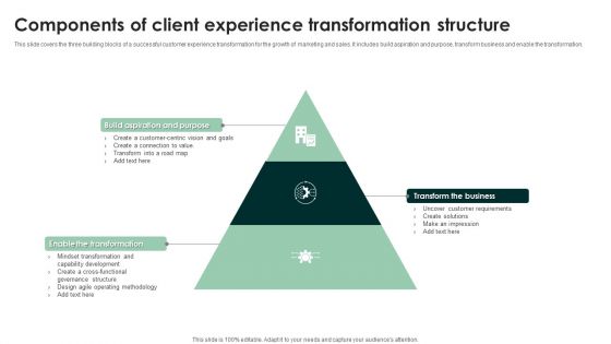 Components Of Client Experience Transformation Structure Inspiration PDF