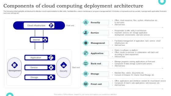 Components Of Cloud Computing Deployment Architecture Sample PDF