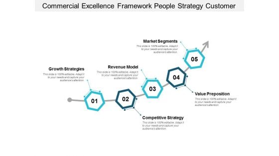 Components Of Competitive Strategy Ppt Powerpoint Presentation Pictures Diagrams