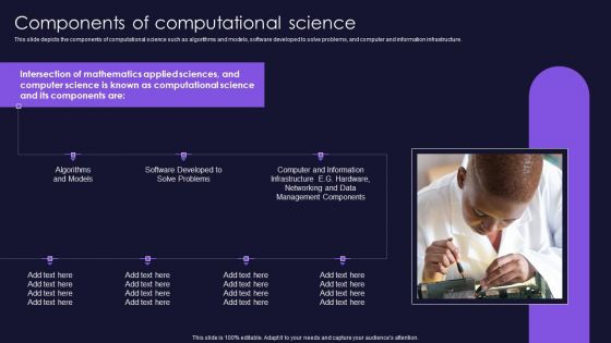 Components Of Computational Science Scientific Computation For Business Advancement Information PDF