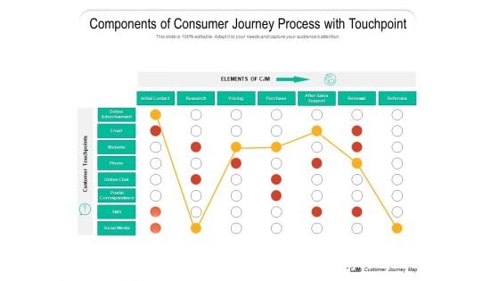 Components Of Consumer Journey Process With Touchpoint Ppt PowerPoint Presentation Gallery Master Slide PDF