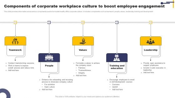 Components Of Corporate Workplace Culture To Boost Employee Engagement Download PDF Components Of Corporate Workplace Culture To Boost Employee Engagement Download PDF