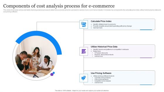 Components Of Cost Analysis Process For E Commerce Portrait PDF