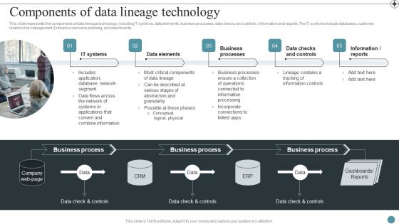 Components Of Data Lineage Technology Deploying Data Lineage IT Introduction PDF