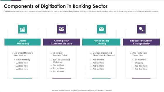 Components Of Digitization In Banking Sector Formats PDF