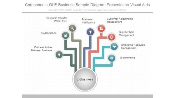 Components Of E Business Sample Diagram Presentation Visual Aids