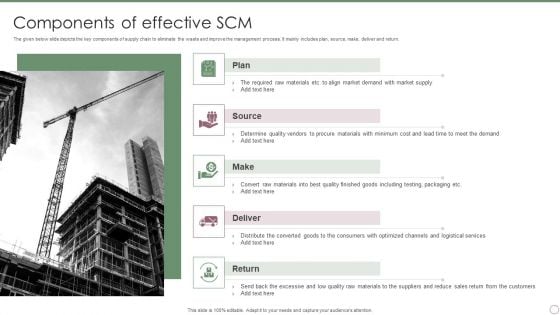 Components Of Effective SCM Ppt PowerPoint Presentation File Gallery PDF