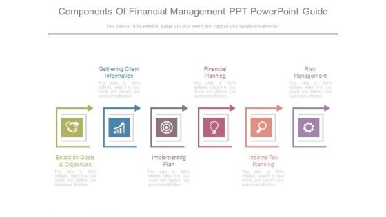 Components Of Financial Management Ppt Powerpoint Guide