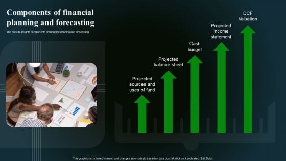 Components Of Financial Planning And Forecasting Guidelines PDF