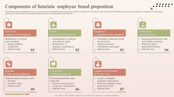 Components Of Futuristic Employee Brand Proposition Inspiration PDF