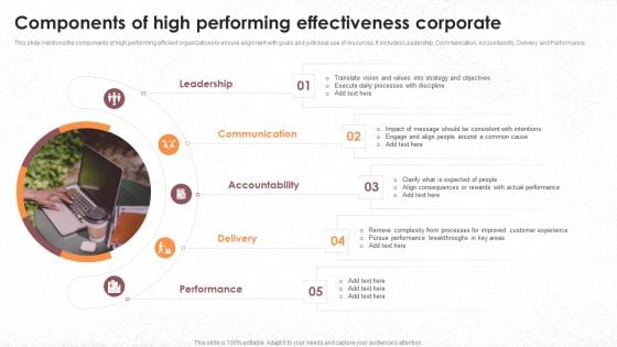 Components Of High Performing Effectiveness Corporate Brochure PDF