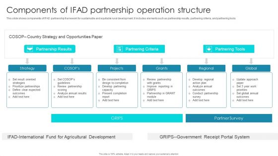Components Of IFAD Partnership Operation Structure Ppt Infographic Template Example 2015 PDF
