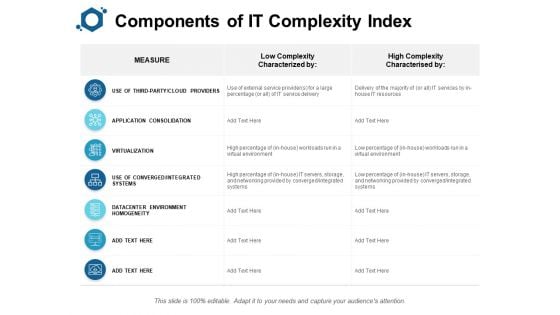 Components Of IT Complexity Index Ppt PowerPoint Presentation Ideas Gridlines