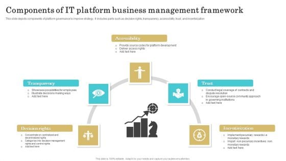 Components Of IT Platform Business Management Framework Download PDF