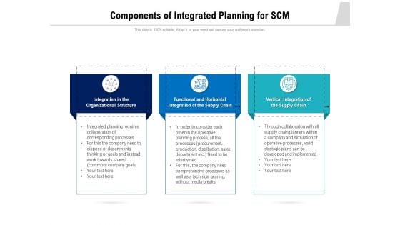 Components Of Integrated Planning For SCM Ppt PowerPoint Presentation Gallery Shapes PDF