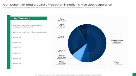 Components Of Integrated Solid Waste Administration In Municipal Corporation Structure PDF