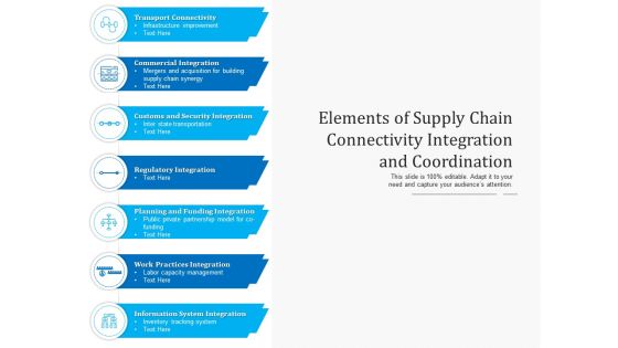 Components Of Logistics Network Connectivity Integration Ppt PowerPoint Presentation Complete Deck Slide04