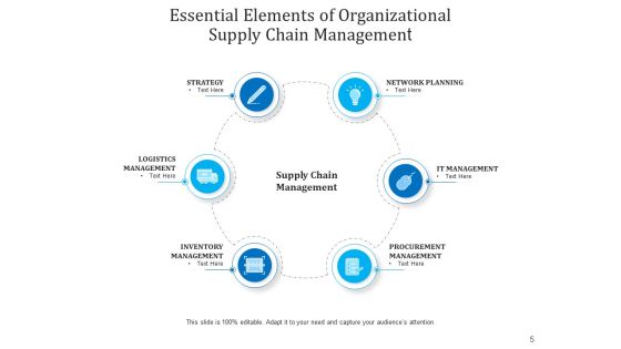 Components Of Logistics Network Connectivity Integration Ppt PowerPoint Presentation Complete Deck Slide05