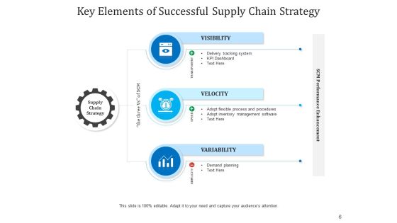 Components Of Logistics Network Connectivity Integration Ppt PowerPoint Presentation Complete Deck Slide06