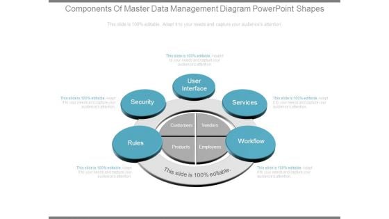 Components Of Master Data Management Diagram Powerpoint Shapes Components Of Master Data Management Diagram Powerpoint Shapes