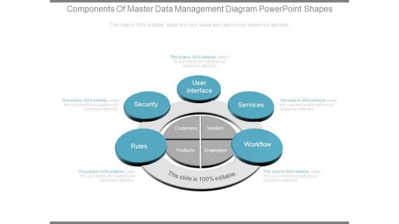 Components Of Master Data Management Diagram Powerpoint Shapes