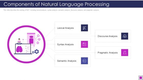 Components Of Natural Language Processing Ppt Infographic Template Example Topics PDF