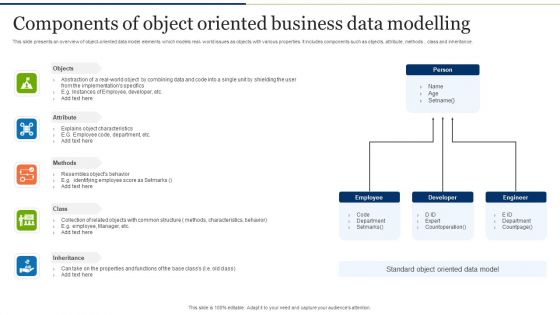 Components Of Object Oriented Business Data Modelling Themes PDF