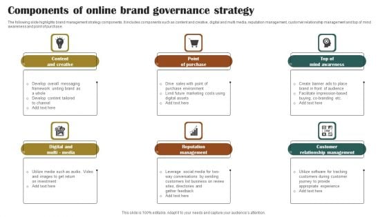 Components Of Online Brand Governance Strategy Pictures PDF