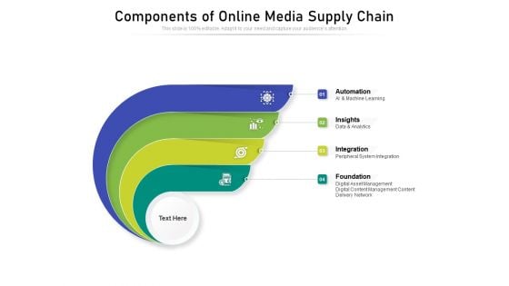 Components Of Online Media Supply Chain Ppt PowerPoint Presentation Infographics Vector PDF