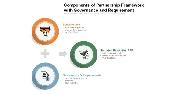 Components Of Partnership Framework With Governance And Requirement Ppt PowerPoint Presentation Inspiration Infographic Template PDF