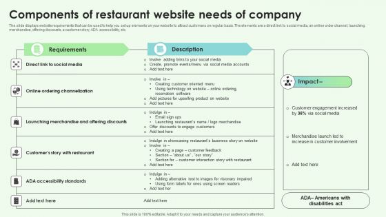 Components Of Restaurant Website Needs Of Company Brochure PDF