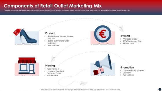 Components Of Retail Outlet Marketing Mix Themes PDF