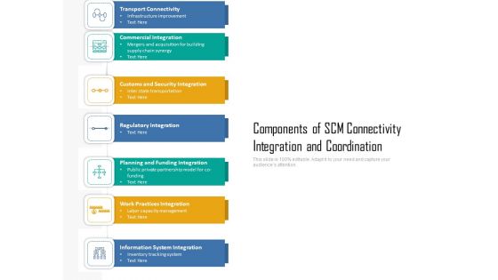 Components Of SCM Connectivity Integration And Coordination Ppt PowerPoint Presentation File Pictures PDF