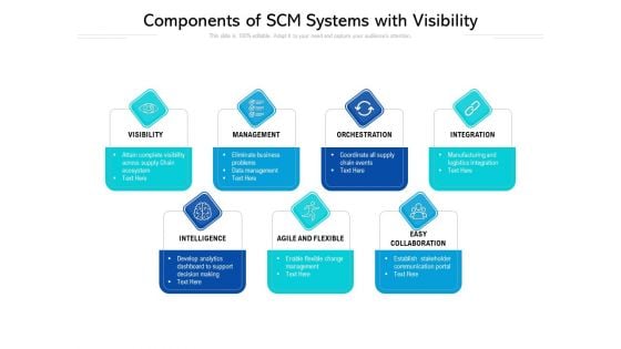 Components Of SCM Systems With Visibility Ppt PowerPoint Presentation Summary Example File PDF