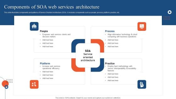 Components Of SOA Web Services Architecture Ppt PowerPoint Presentation File Influencers PDF