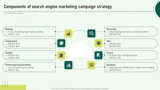 Components Of Search Engine Marketing Campaign Strategy Inspiration PDF