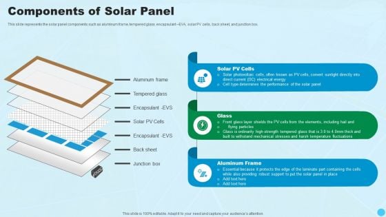 Components Of Solar Panel Clean And Renewable Energy Ppt PowerPoint Presentation Infographic Template Inspiration PDF