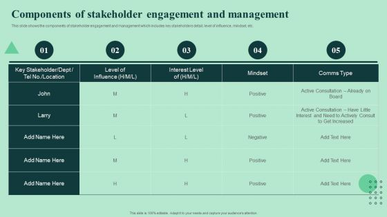 Components Of Stakeholder Engagement And Management Strengthen And Manage Relationships Mockup PDF