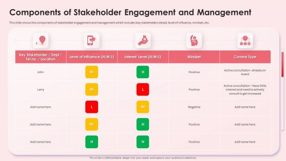 Components Of Stakeholder Impact Shareholder Decisions With Stakeholder Administration Template PDF Components Of Stakeholder Impact Shareholder Decisions With Stakeholder Administration Template PDF