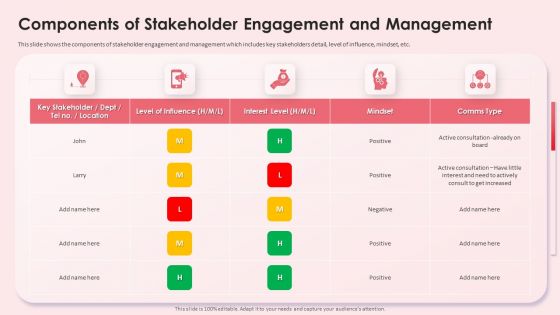 Components Of Stakeholder Impact Shareholder Decisions With Stakeholder Administration Template PDF