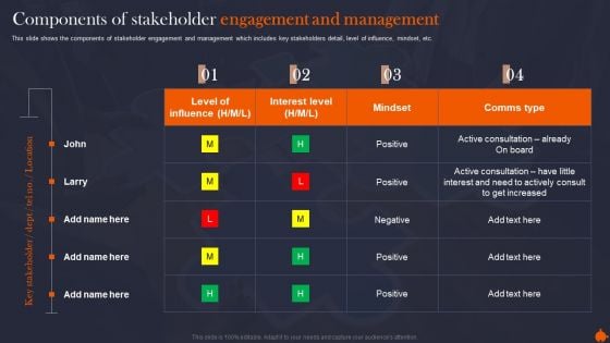 Components Of Stakeholder Organize Supervise And Enhance Relationships With Shareholders Rules PDF