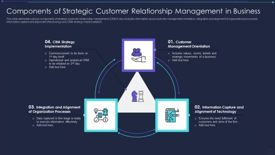 Components Of Strategic Customer Relationship Management In Business Professional PDF Components Of Strategic Customer Relationship Management In Business Professional PDF