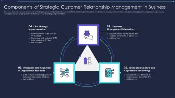 Components Of Strategic Customer Relationship Management In Business Professional PDF