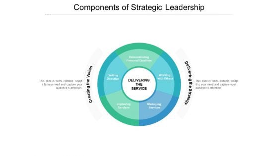 Components Of Strategic Leadership Ppt Powerpoint Presentation Outline Show