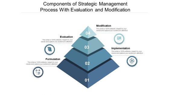Components Of Strategic Management Process With Evaluation And Modification Ppt PowerPoint Presentation Icon Pictures PDF